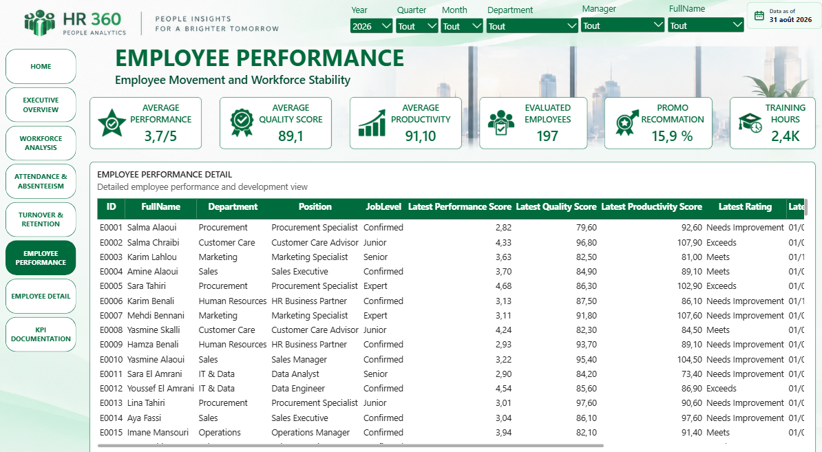 Employee Performance